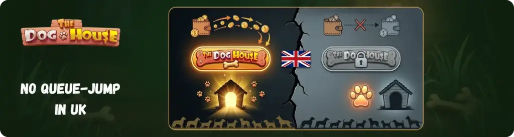 Buy bonus button locked for UK slot players